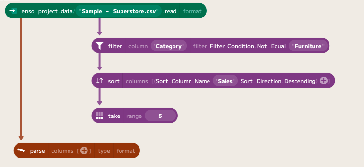 Parse Node