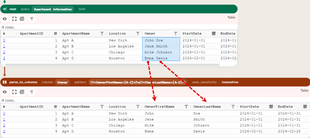 parse2columns