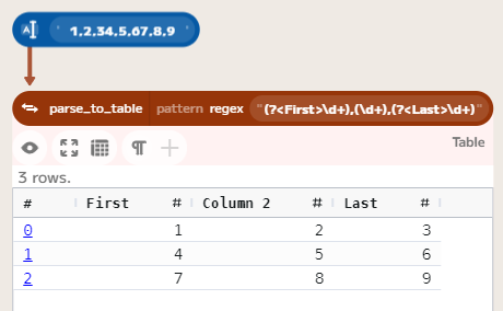 Example Parse To Table